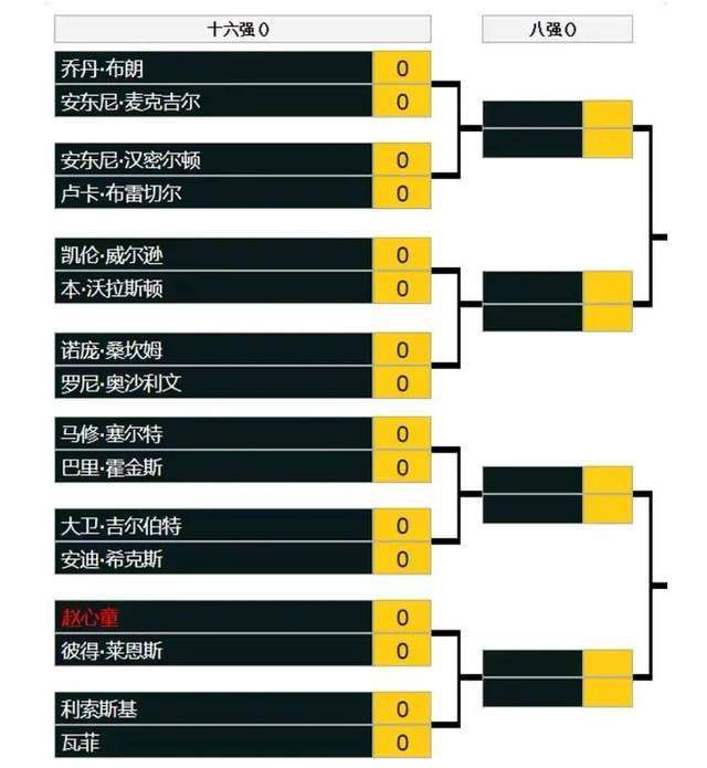 推荐：西汉姆（-0.75）